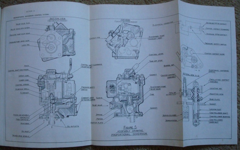 A non-Woodward aircraft propeller governor(Curtis-Wright Co.).