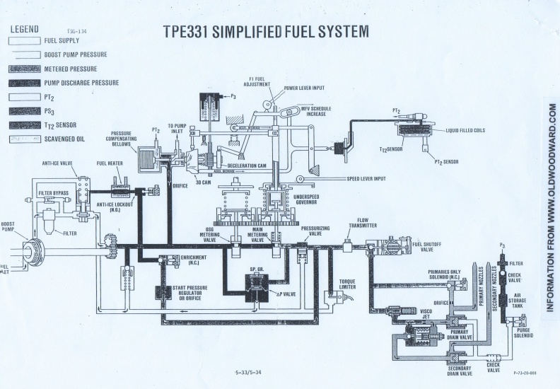 A simplified drawing of the fuel control from the archives.