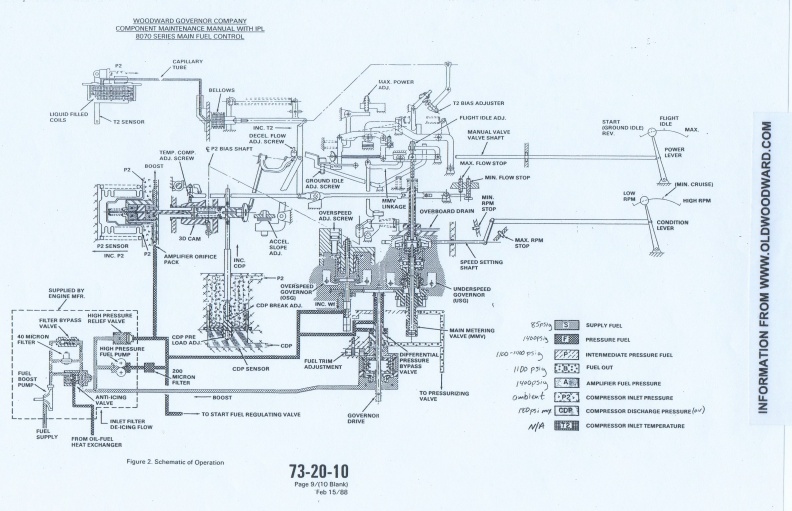  Schematic drawing of the fuel control.