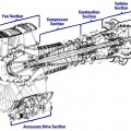 General Electric Company's CF6-6 jet engine cutaway.