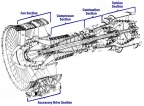 General Electric Company's CF6-6 jet engine cutaway.