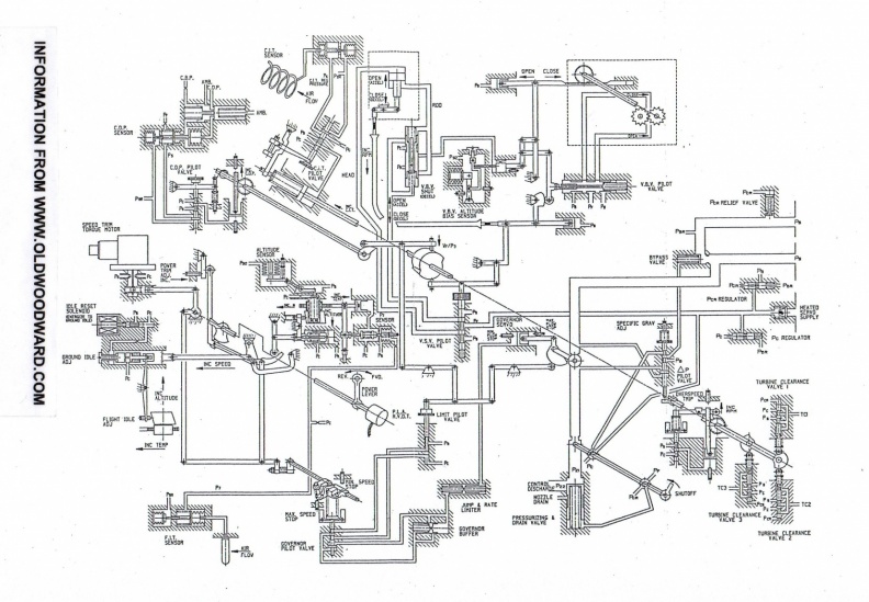 Schematic drawing of the Woodward main engine control(MEC) for the GE series CFM56-2A gas turbine engine..jpg
