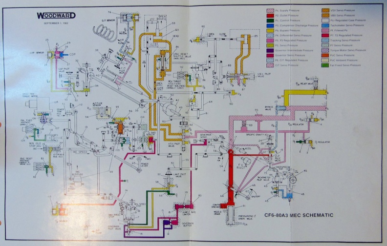 Woodward schematic for the CF6-80A3 hydromechanical fuel control(MEC)..JPG