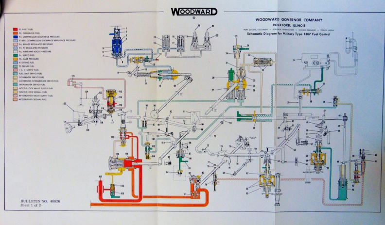 Woodward schematic drawing of the 1307 main Engine Fuel Control.