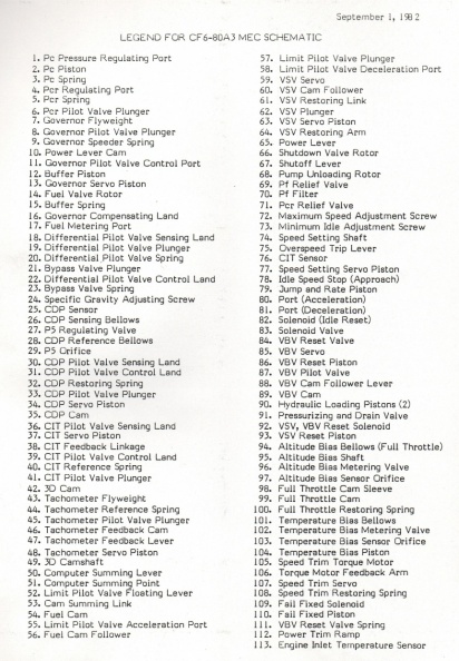 Components for a Woodward jet engine fuel control.