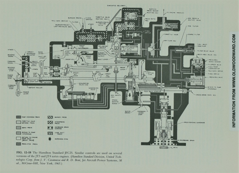 Hamilton Standard JFC25 jet engine fuel control..jpg
