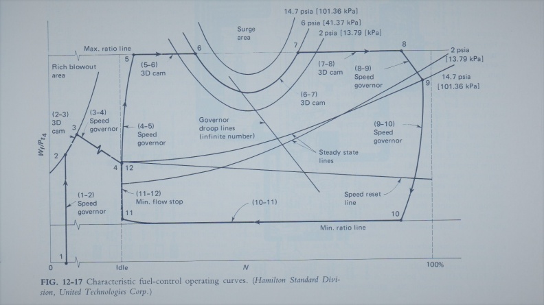 Characteristic fuel- control operatng curves..jpg
