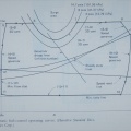 Characteristic fuel- control operatng curves.