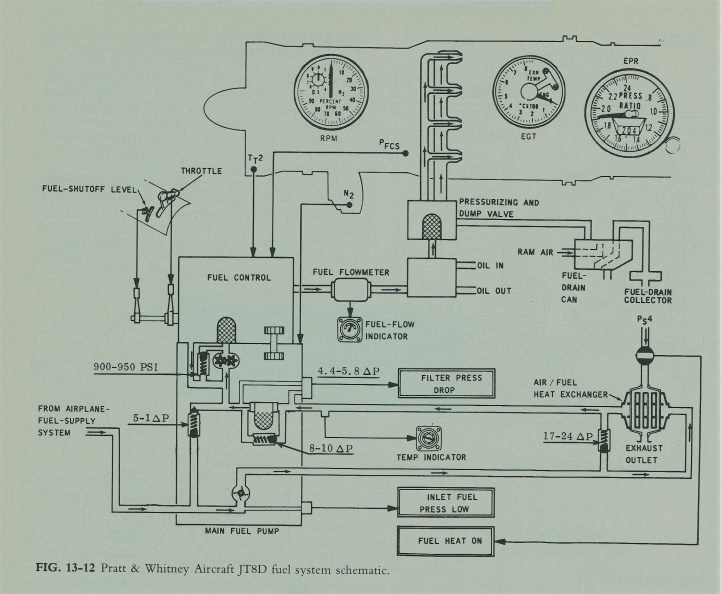 Pratt & Whitney JT8D jet engine control schematic..jpg