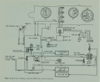 Gas turbine jet engine and fuel control history project. / Jet engine