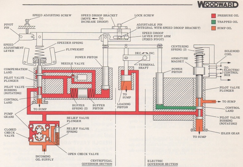 SCHEMATIC OF THE WGC EB-B1 GOVERNOR..jpg