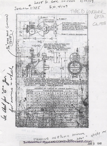 Type of water wheel governor in the 1931 letter to Woodward.