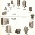 Woodward Governor Company's product catalog, circa 1964.