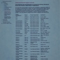 Aircraft hydromechanical fuel control history data courtesy of the Woodward Company.