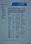Aircraft hydromechanical fuel control history data courtesy of the Woodward Company.