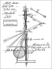 Centrifugal flyball governor theory.