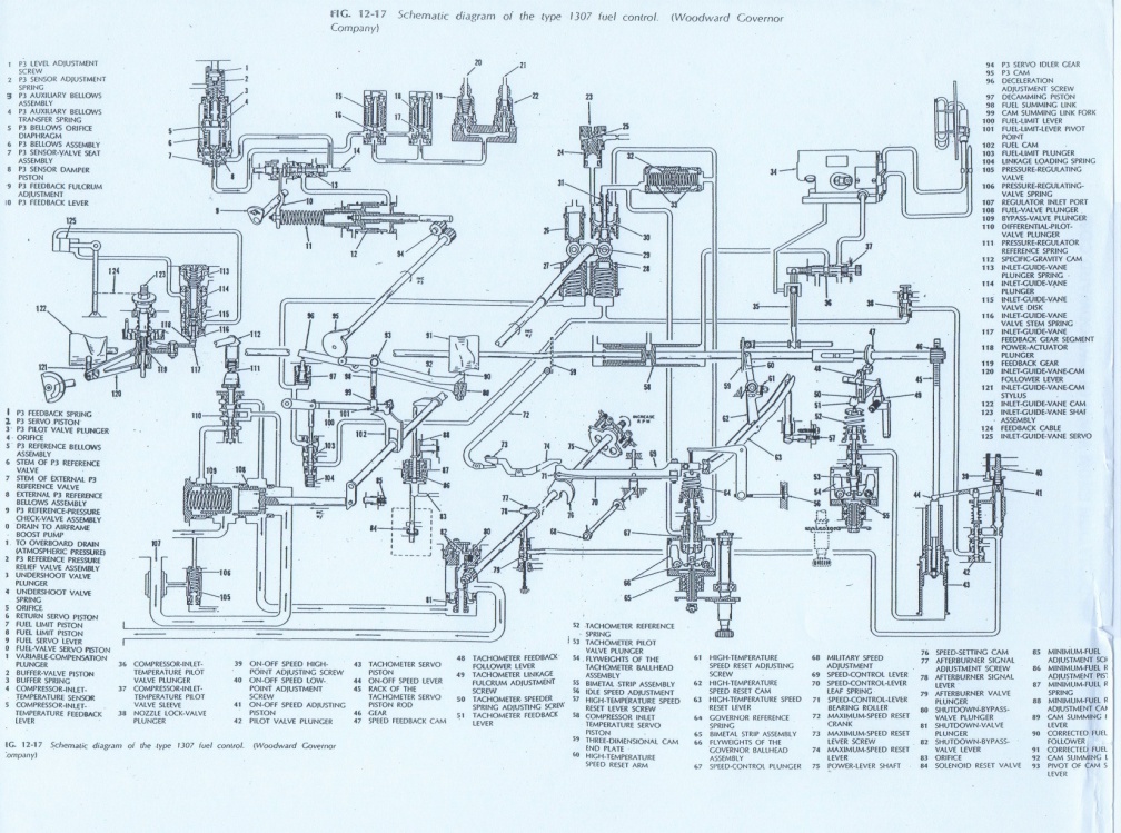 Woodward schematic diagram of the Military type 1307 series jet engine fuel control.
