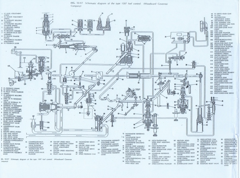 Woodward schematic diagram of the Military type 1307 series jet engine fuel control.