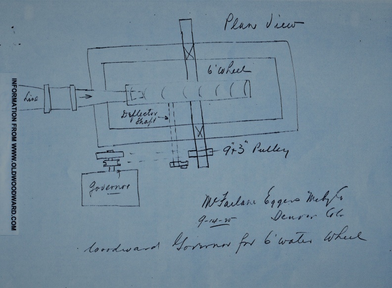 The McFarlane-Eggers Machinery Company letter and drawing to the Woodward Governor Company, circa 8-31-1925.