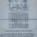 WOODWARD STANDARD TYPE GOVERNOR DATA FROM THEIR 1908 CATALOGUE.
