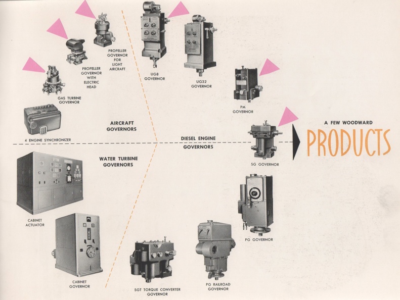 Most all these governors have documented operating manuals posted on this history site. If you have any questions, would like to e-mail us any information or donate items, please e-mail us at oldwoodward@gmail.com. We would love to hear from you! Oldwoodward collection..jpg