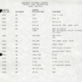 Woodward legacy gas turbine engine fuel controls.