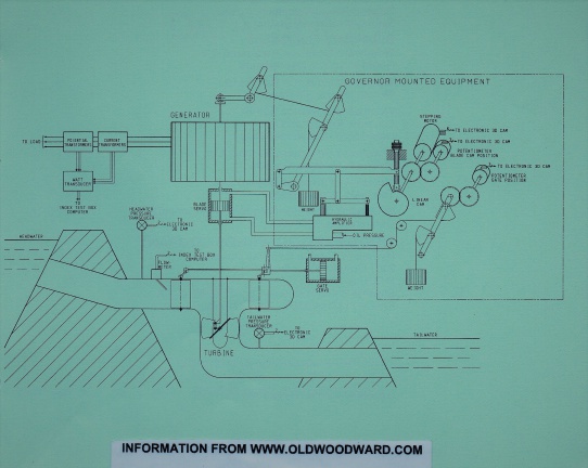 Index test Box schematic