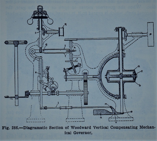 Diagramatic Section of Woodward Compensating type water wheel governor, circa 1908..jpg