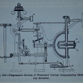 Diagramatic Section of Woodward Compensating type water wheel governor, circa 1908.