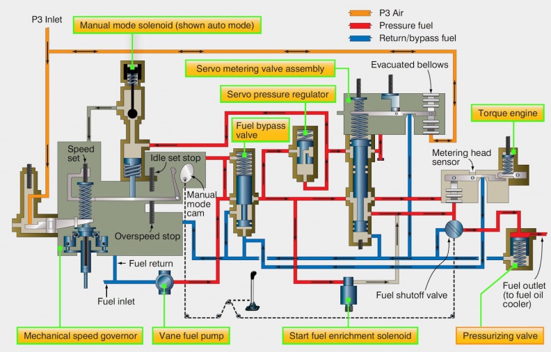 Fuel control assembly schematic hydomechanical electronic.jpg