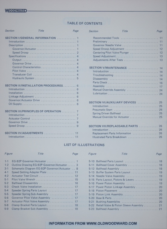 EG-B2P GOVERNOR TABLE OF CONTENTS.