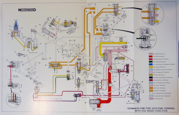 WOODWARD CF6-50E JET ENGINE FUEL CONTROL SCHEMATIC DRAWING.