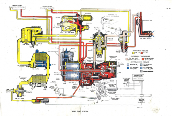 The Lucas casa jet engine fuel control schematic drawing.