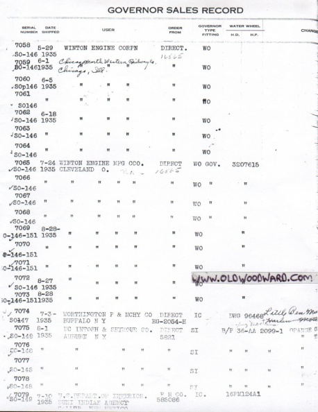 All the Woodward types of governors listed above are documented and the catalogs are posted on this web-site. 20180822111022-667041cb.jpg