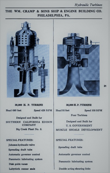 HYDRAULIC TURBINE ADVERTISEMENT FOR 1921.