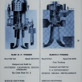 HYDRAULIC TURBINE ADVERTISEMENT FOR 1921.