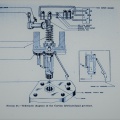 Schematic drawing of a Curtis aircraft governor.