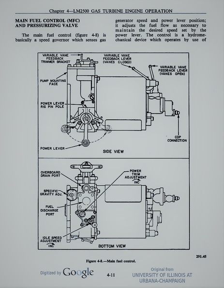 WOODWARD LM2500 SERIES MAIN ENGINE CONTROL DRAWING.  PAGE  4-11.