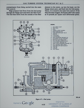 LM2500 GAS TURBINE FUEL AND SPEED GOVERNING OPERATION.  PAGE 4-10.