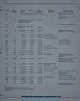 Vintage 1961 Woodward Chronology history data.