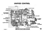 The Bendix Company's governor fuel control for the Pratt & Whitney F100 series engine.