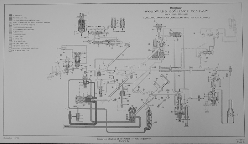 Schematic diagram of the Woodward 1307 series jet engine fuel control.