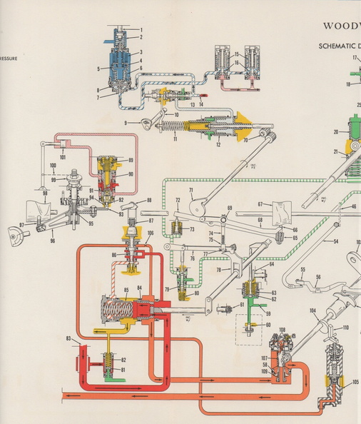 Schematic diagram of the Woodward 1307 series jet engine fuel control.