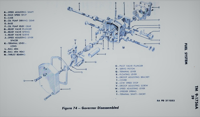 Exploded view of the Woodward SG engine governor.