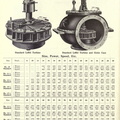 The James Leffel Water Wheel Company history.