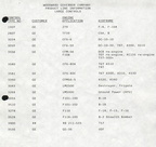 The Woodward Company's gas turbine fuel control history data.