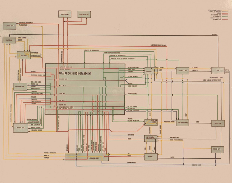 Woodward Governor Company parts manufacturing flow chart history.