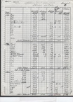 Stevens Point Brewery history data on total barrels brewed.