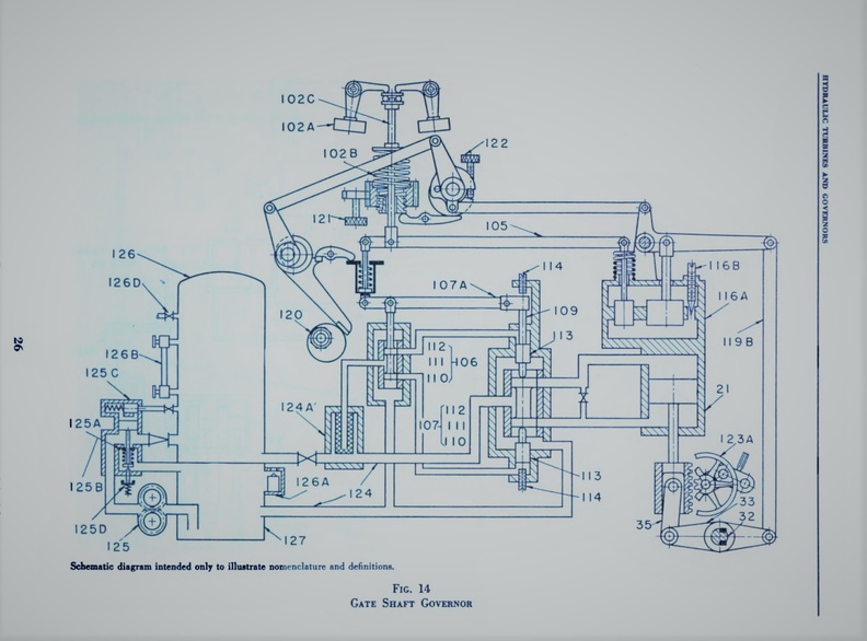 A Woodward hydraulic turbine gate shaft type water wheel governor schematic.