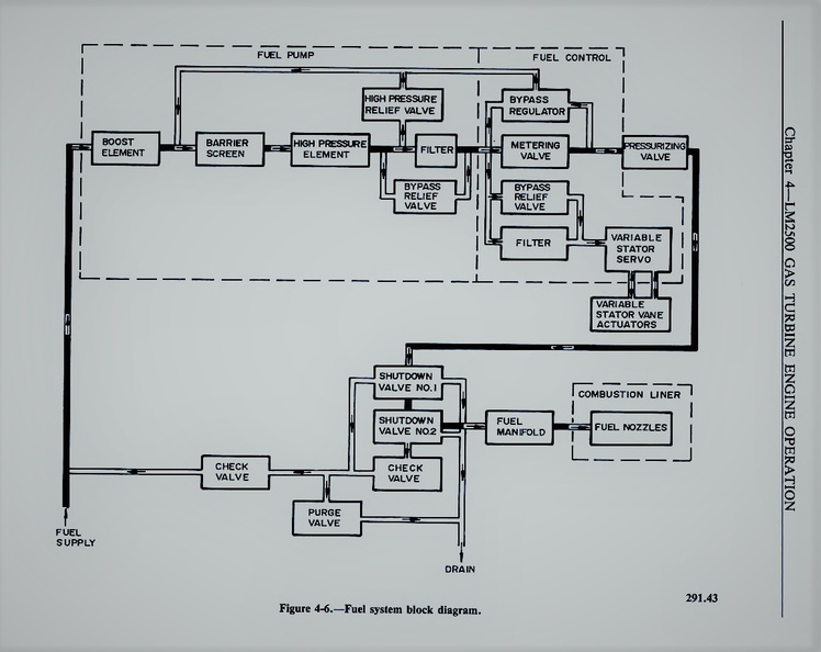 Fuel system block diagram.